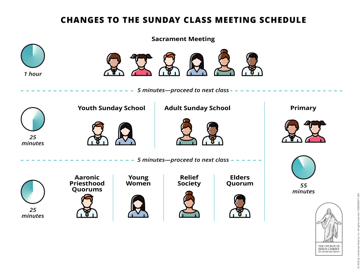 Changes to the Sunday Class Meeting&nbsp;Schedule